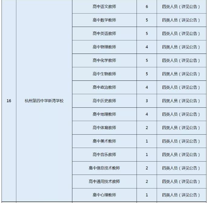 杭州英语教师招聘，探寻教育人才的新高地