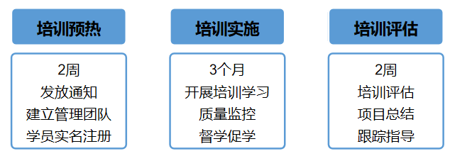 网络教育岗位概览