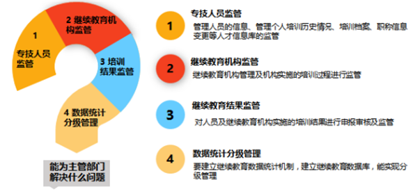 教育管理内容体系及其重要性探究