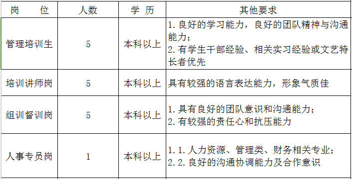 教育管理招聘职位，塑造未来教育的核心力量