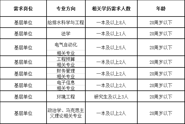 教育管理就业岗位的现状、趋势与未来展望