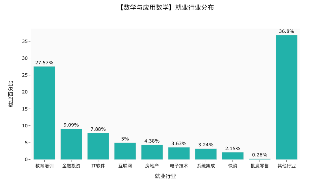 教育管理专业的考公岗位概览与就业前景分析