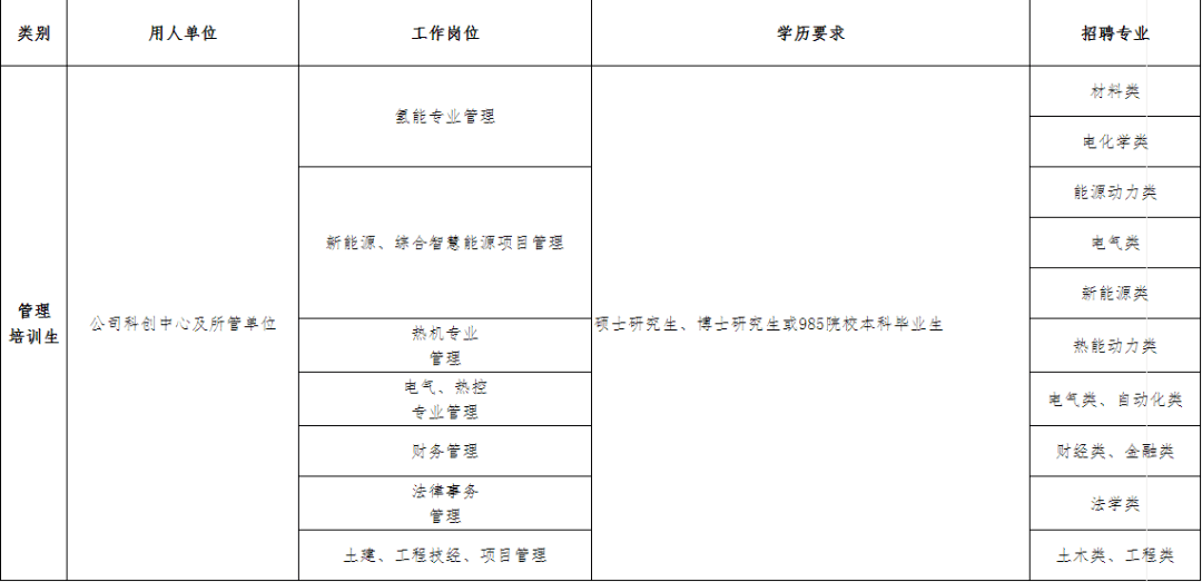 教育管理专业人才招聘的岗位要求概览