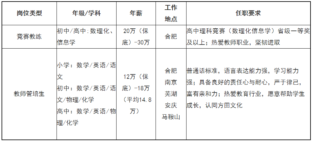 教育管理职位，引领教育变革的核心角色