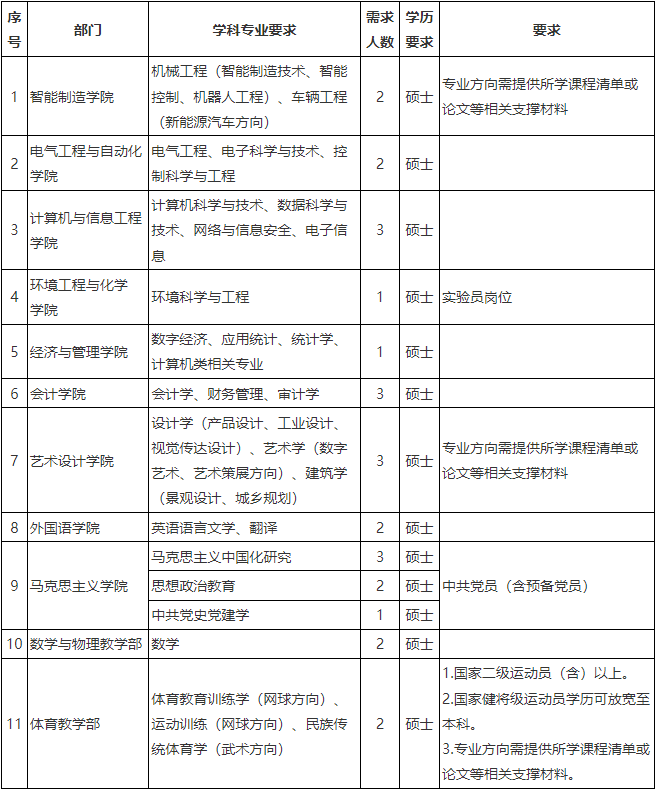 教育管理硕士招聘启事，招募未来教育领导者——2024年度招募正式启动