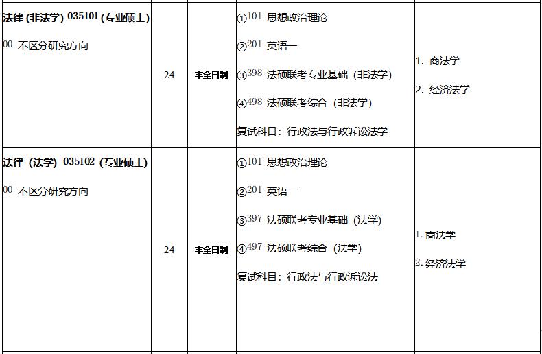 教育管理专业的非全日制探索与实践之路