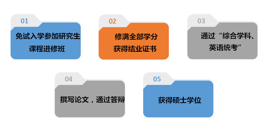 教育管理在职研究生，探索与实践的重要性