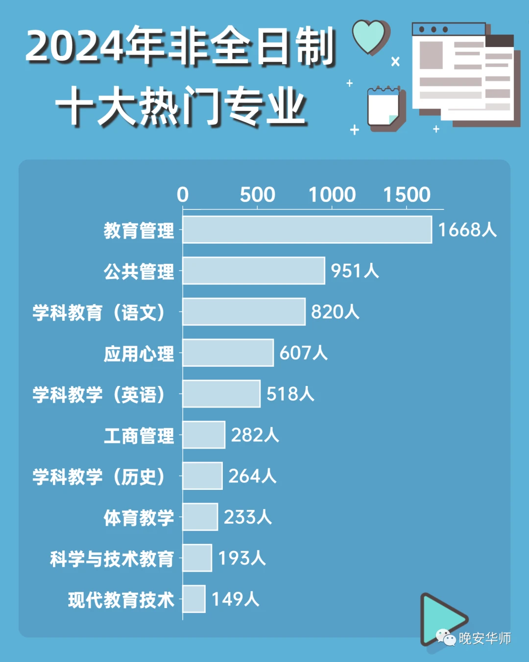 教育管理类专业详解，深度解析与探讨