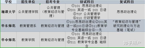 教育管理专业的就业方向与前景展望，深度解析及趋势预测