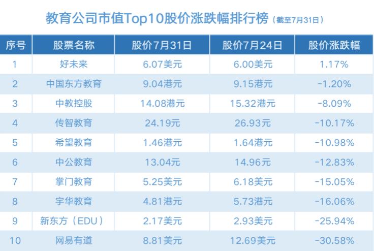 教育政策与管理专业就业方向深度探索与洞察