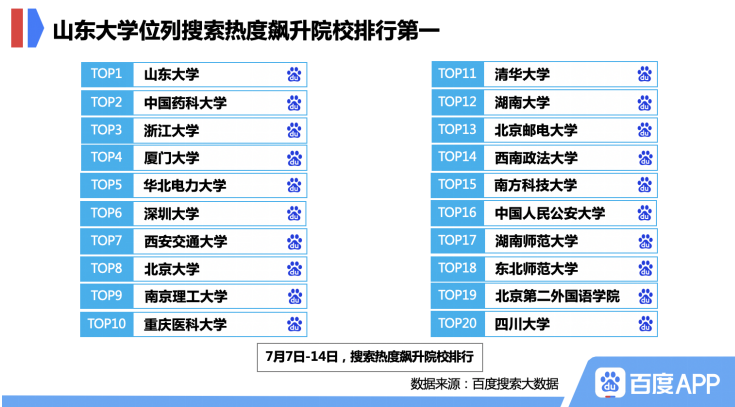 教育管理专业的分叉学科内涵深度探讨