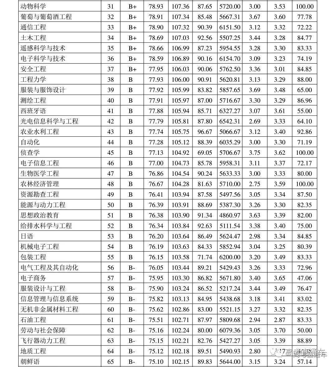 理想与现实的交汇，探究就业率百分之百的专业领域