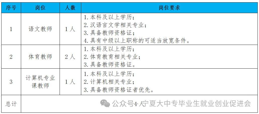 校长招聘流程详解