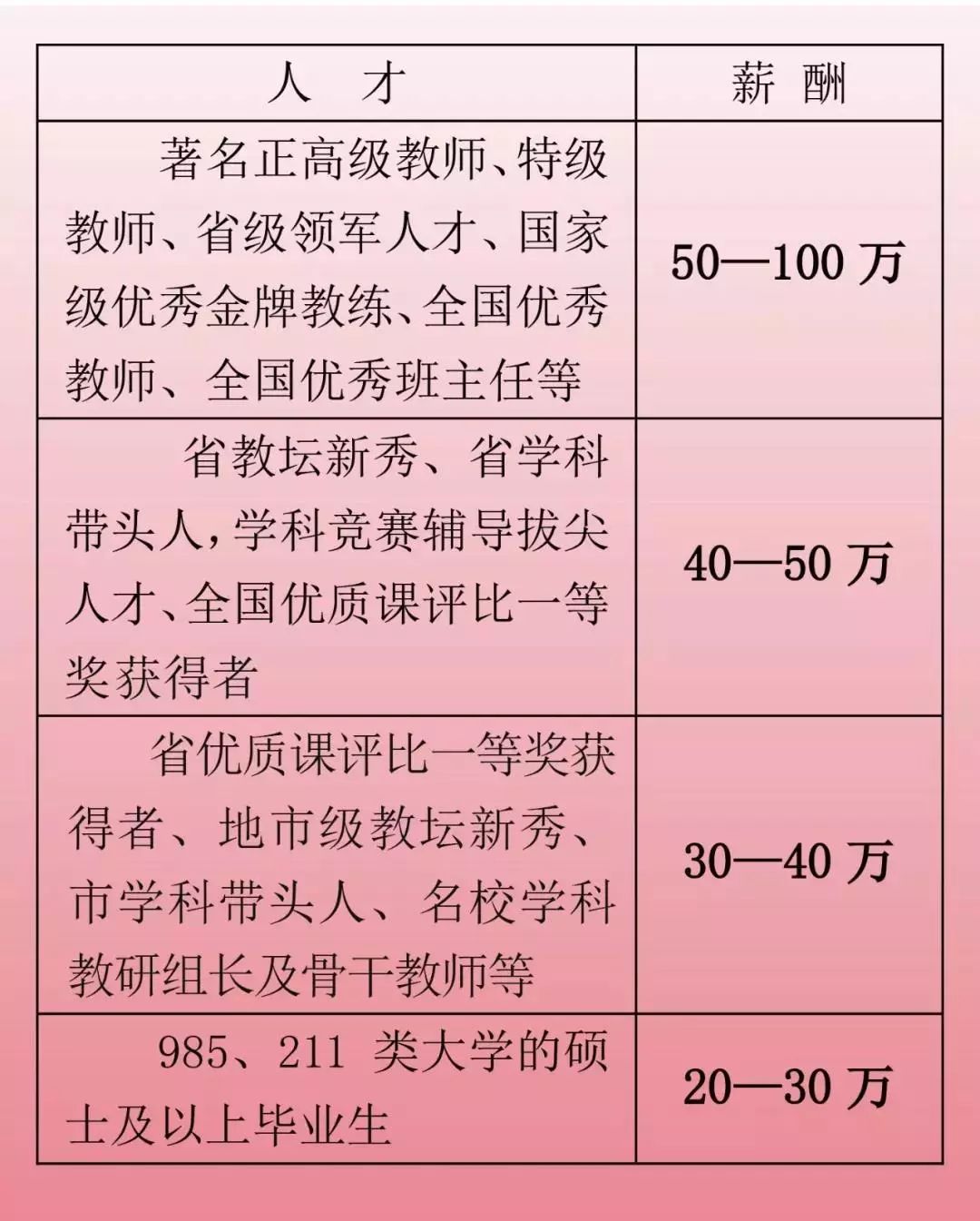 全国高薪招聘校长，重塑教育生态的领军人才