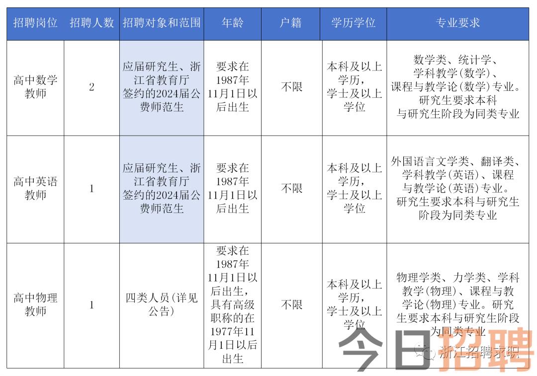 杭州高中老师招聘启幕，教育人才探寻新篇章