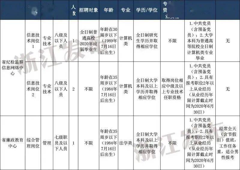 杭州高中老师年薪及待遇现状，影响因素与深度分析