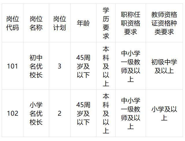 寻找何校长，招聘过程中的电话沟通与艺术之道