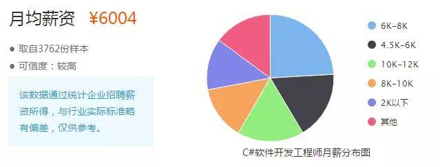 课程顾问行业薪酬概览，影响因素、行业分析与未来发展趋势探讨