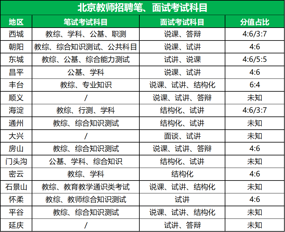 学科教师招聘考试，选拔优秀人才，推动教育事业蓬勃发展