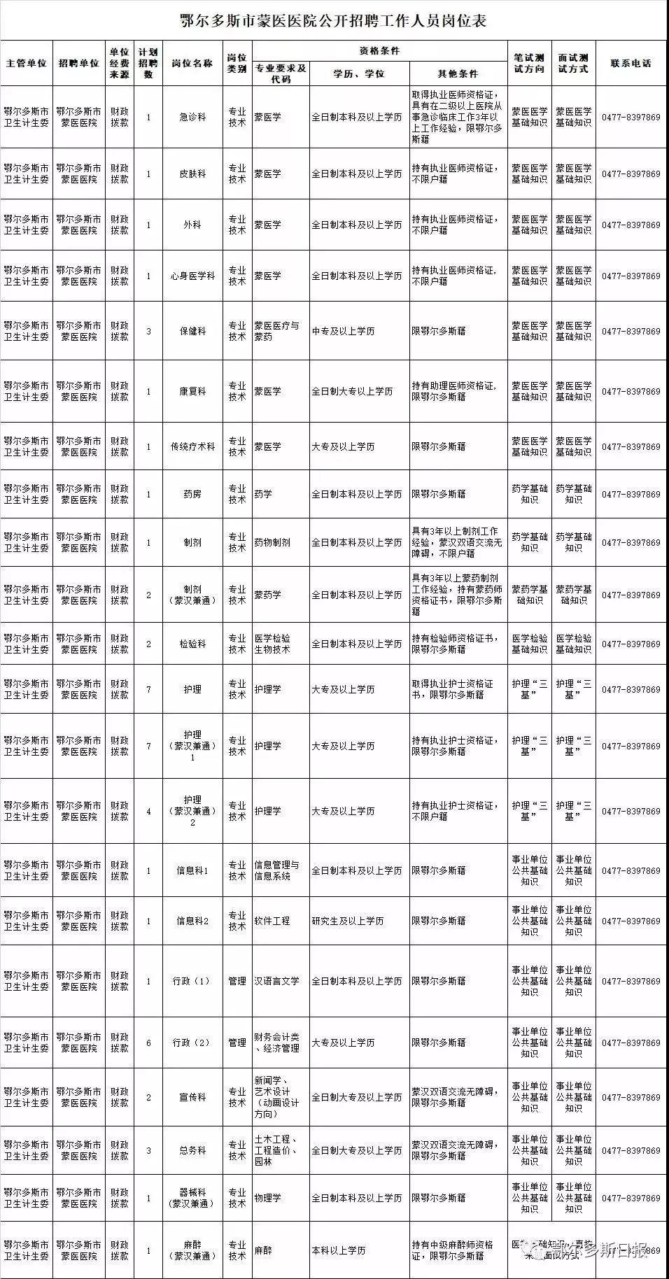 打造卓越教育团队的关键，各科授课教师招聘启事