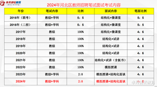 迈向未来教育，2024年教师全面入编展望与未来教育展望