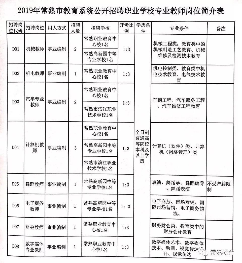 绍兴教体局在职教师编制问题深度解析