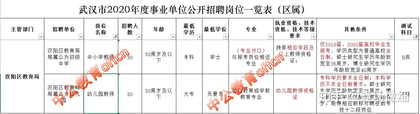 武汉教师招聘公告发布，编制岗位火热报名中