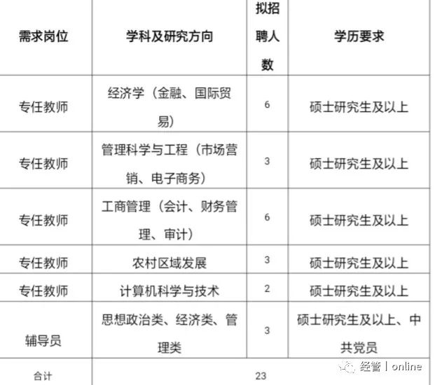 教师招聘中的一级学科深度解读及其意义