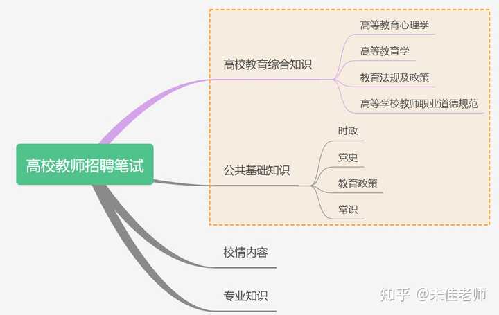 教师招聘专业知识详解，内容、要点与备考指南