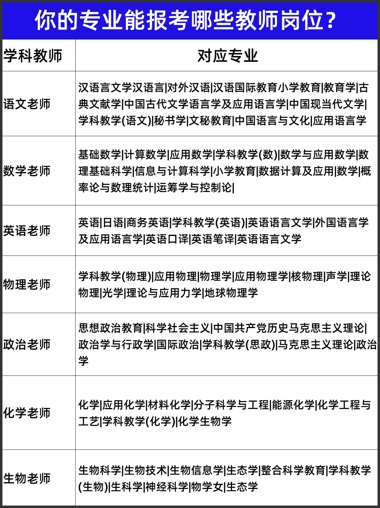 教师招聘学科标准全国差异探讨与解析