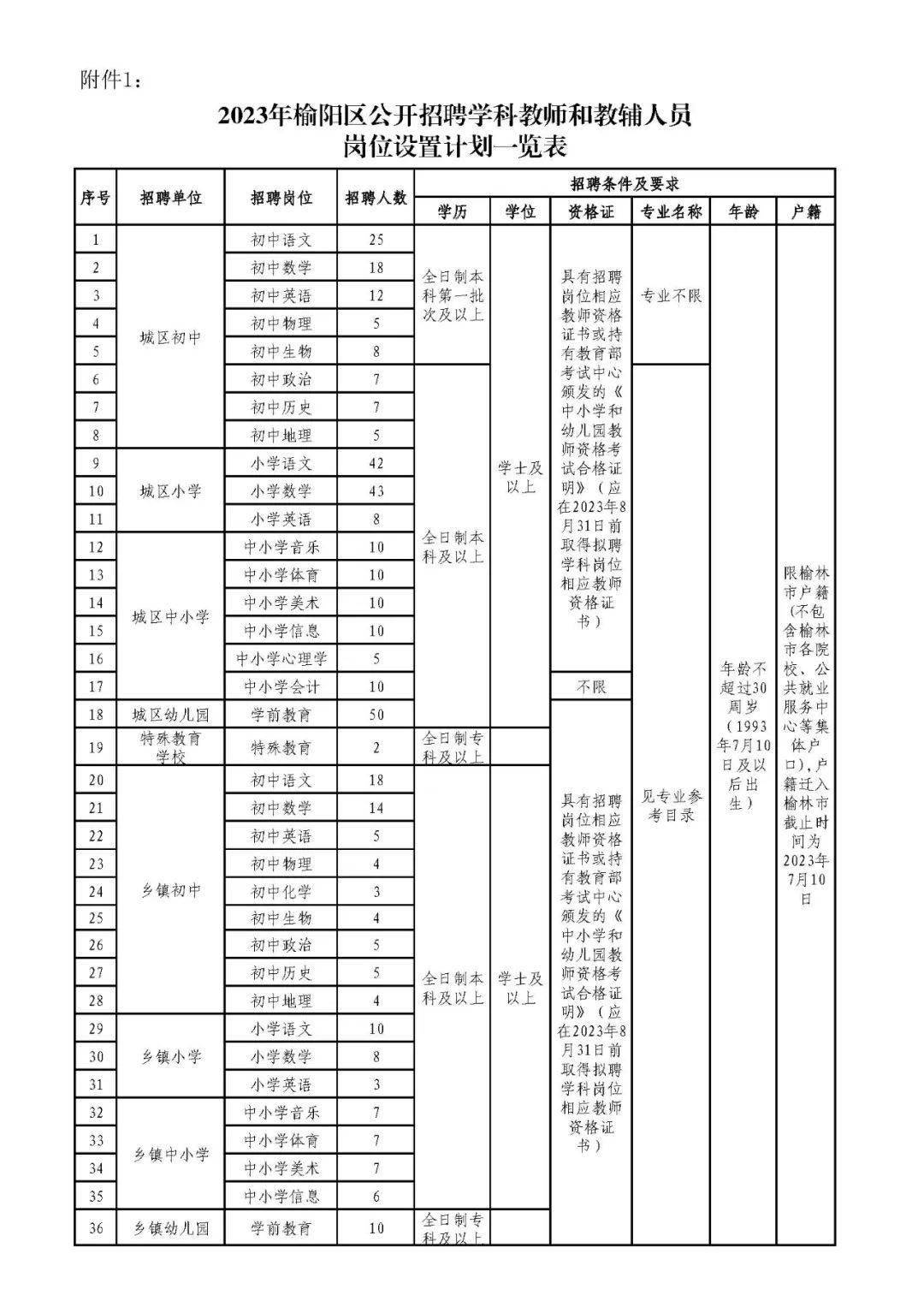 榆林学科教师招聘，探寻教育新星，开启人才新篇章