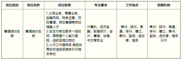 教育咨询公司岗位说明书详解与解读