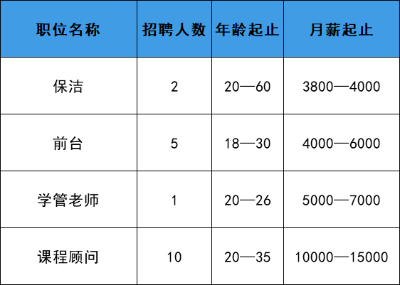 教育咨询公司岗位招聘深度解析