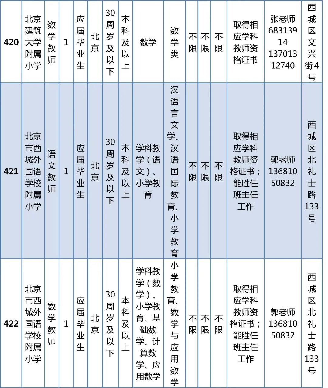 教育服务岗位招聘，卓越教育团队建设的核心环节