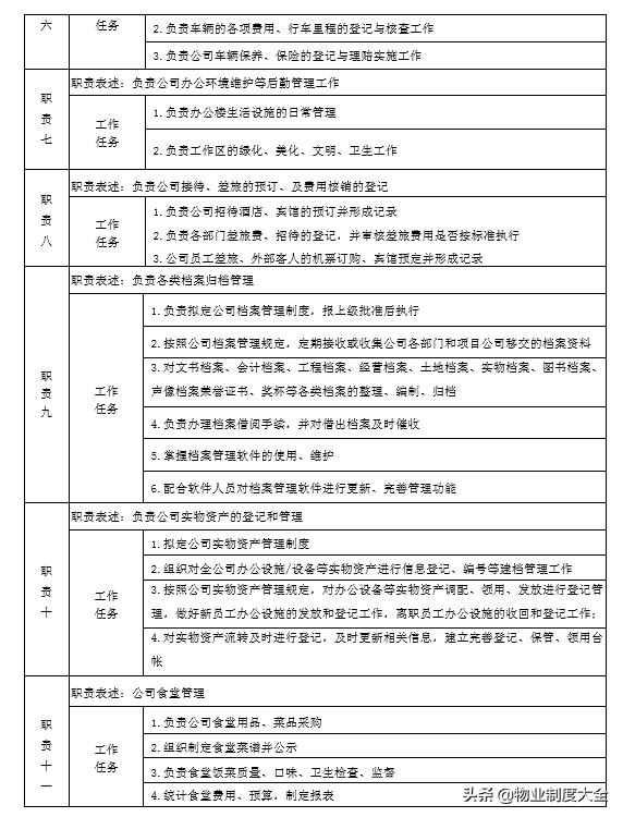 教育培训机构岗位说明书全面解析