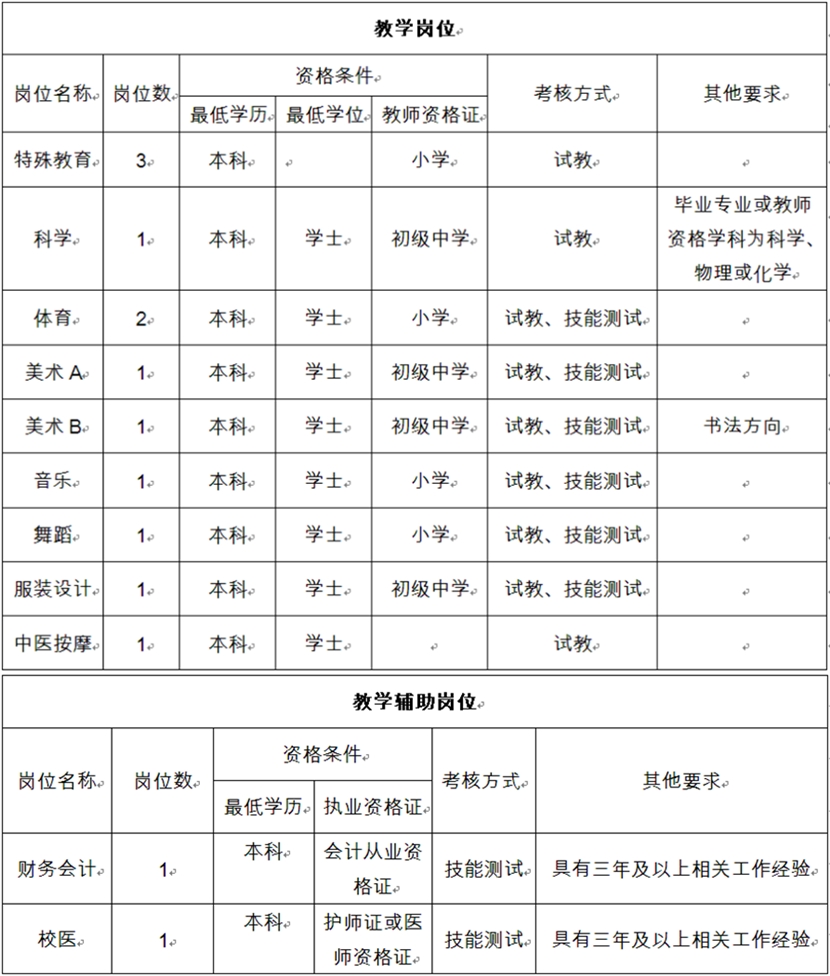 特殊教育教师招聘启事，寻找专业的教育者加入我们！