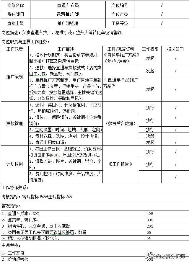 电商热门招聘岗位概览