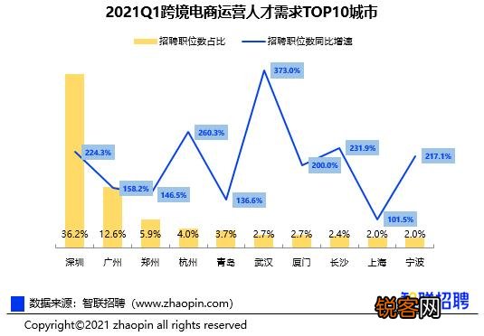 电商行业热门招聘岗位及其职责概览