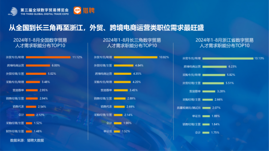 电商行业招聘全景解析，洞悉招聘市场趋势与人才需求