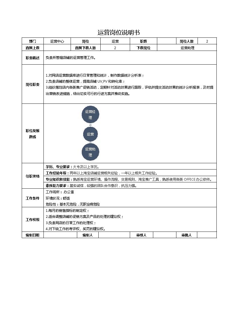 电商公司常见招聘职位与职责概述