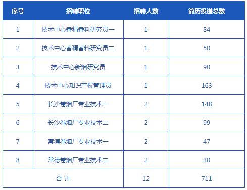 电商行业岗位职责全面解析