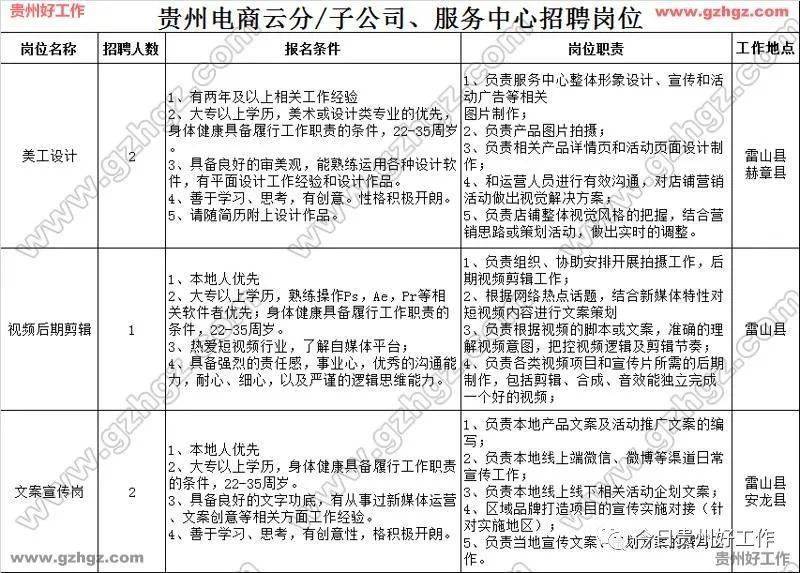 电商公司招聘岗位的深度解析与职责要求概览