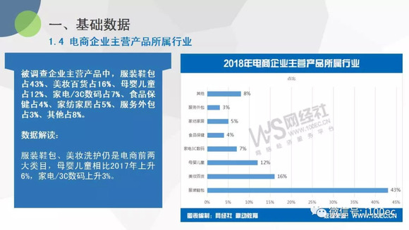 电子商务平台招聘信息揭示的商业生态全貌