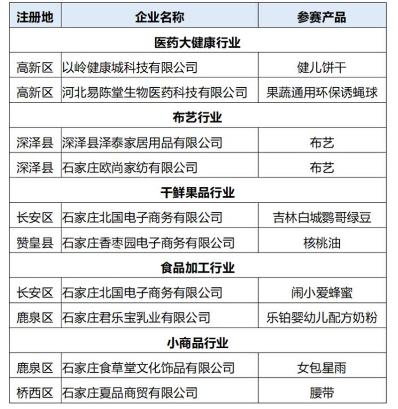 石家庄电商招聘热潮，蓬勃发展的电商行业急需人才加入