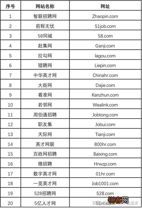 电子商务招聘网站概述与分类