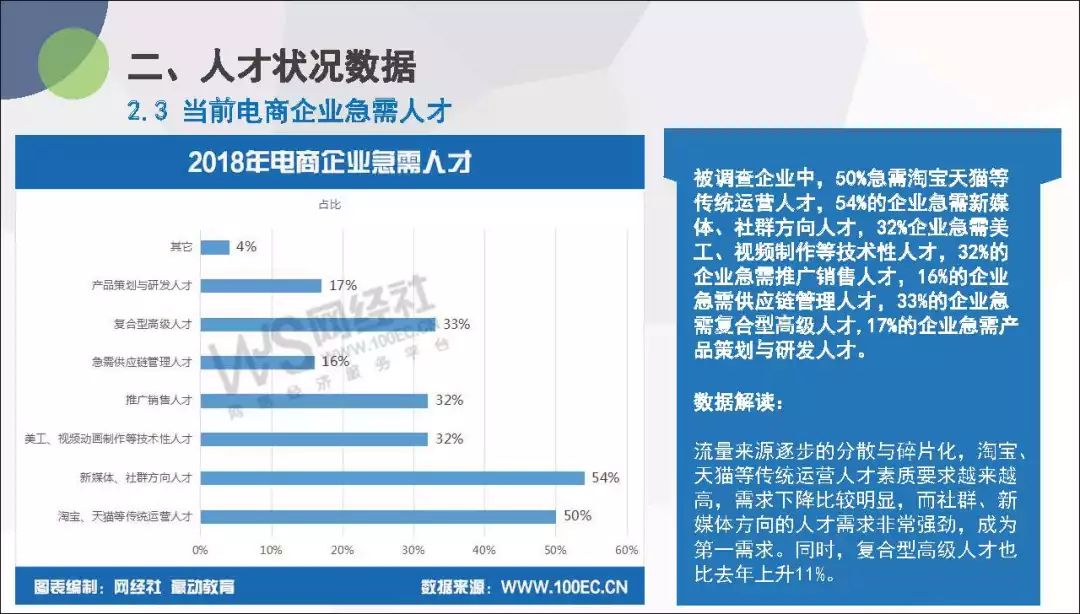 电子商务人员招聘，策略、挑战与未来前景展望