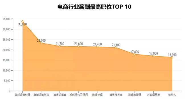 电商数据运营招聘网，连接专业人才与企业的桥梁