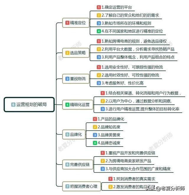 电商运营招聘启事，寻找精英共创辉煌