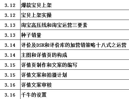 电商运营招聘详解，岗位职责、要求与前景展望