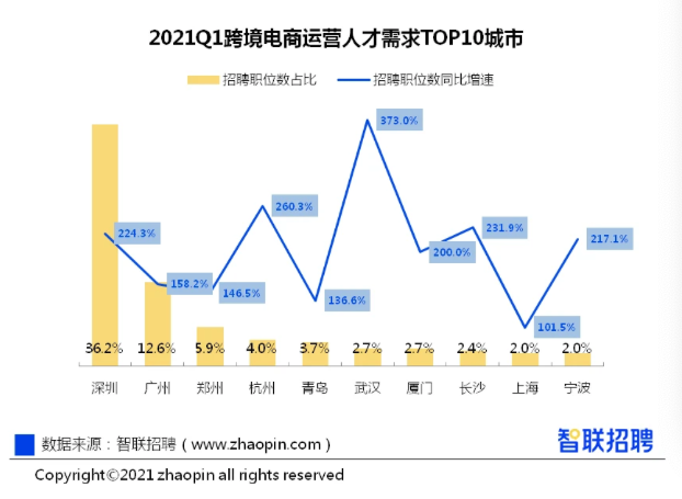 电商平台运营人员招聘要求详解与解析